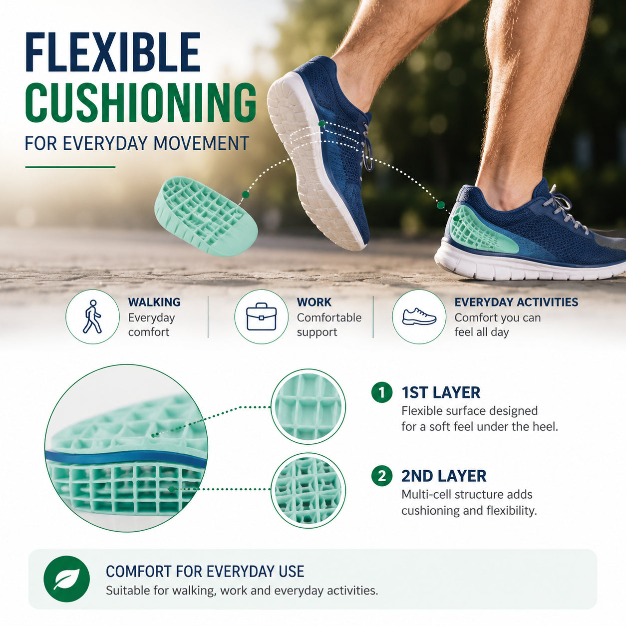 Coque talonnière verte à structure flexible en gel double couche, montrée dans une chaussure lors des mouvements quotidiens.