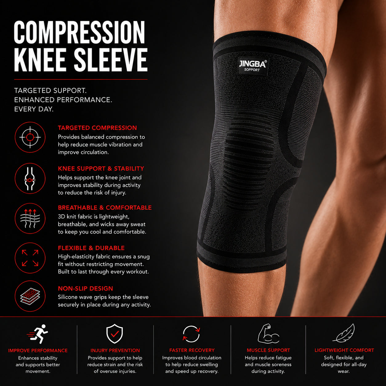Genouillère de compression 360° avec présentation des caractéristiques du soutien et des avantages de la compression.
