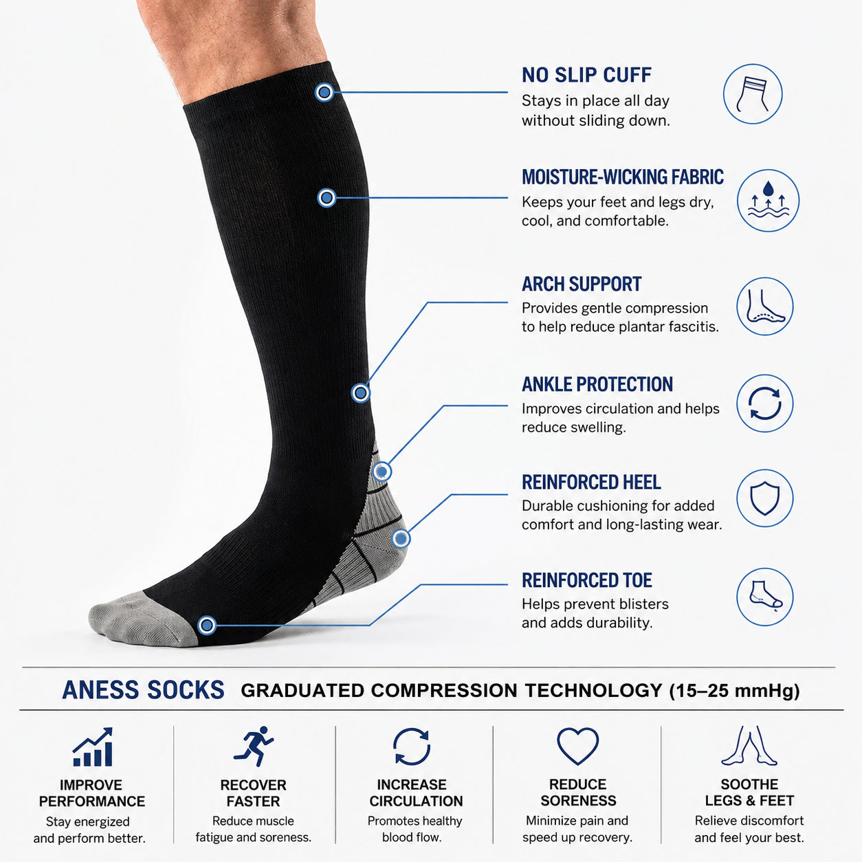 Chaussettes de compression avec illustration des fonctions, des zones renforcées et des avantages de la compression.