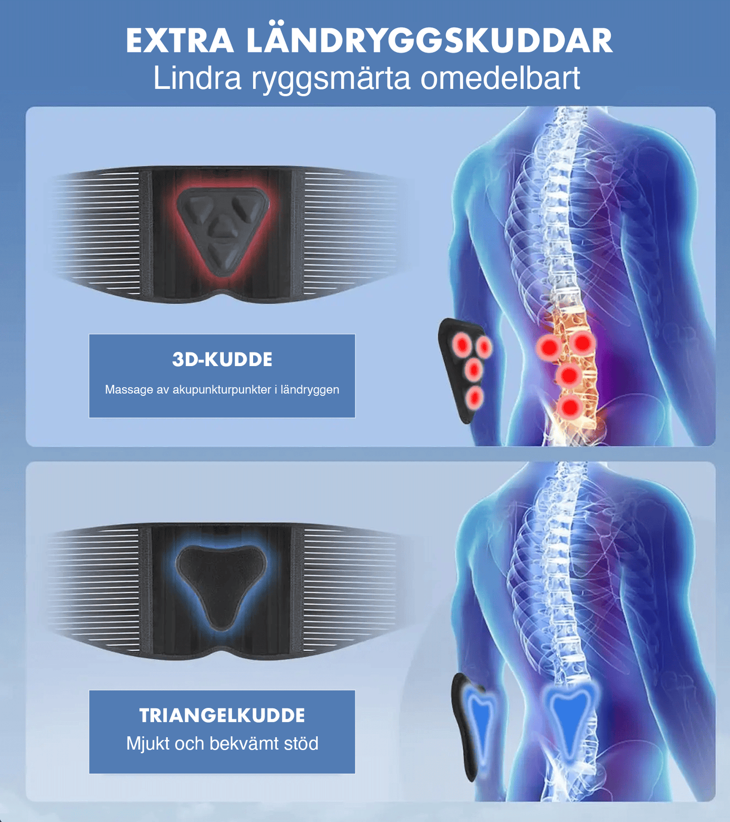 Bilden illustrerar hur 3d kudden lindrar ryggsmärta