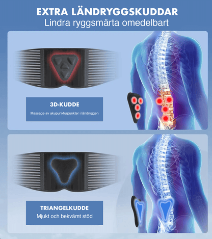 Bilden illustrerar hur 3d kudden lindrar ryggsmärta